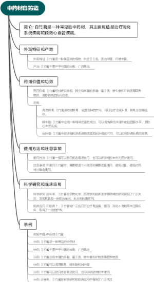 中药材白竻薳