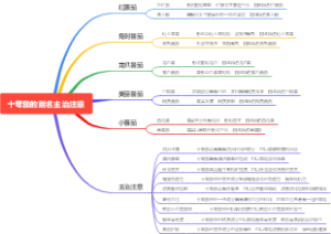 十萼茄的别名主治注意