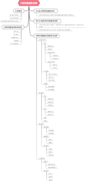 X线检查鉴别诊断