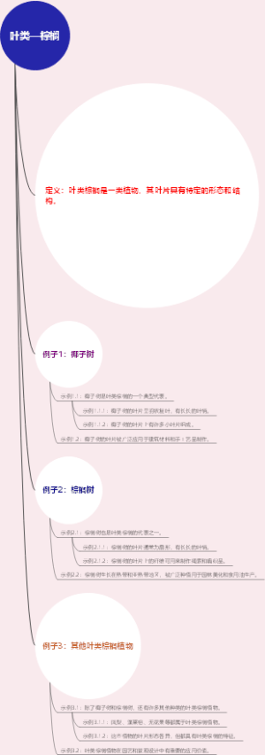 叶类—棕榈