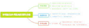 手转胎头手术的具体操作步骤