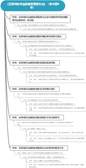 《互联网药品信息服务管理办法》（局令第9号）