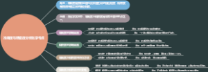 准确度与精密度分析化学考点
