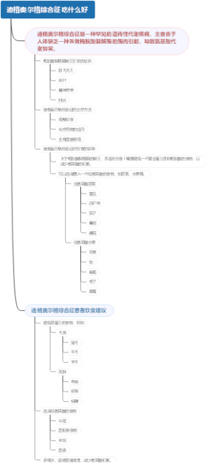 迪格奥尔格综合征吃什么好
