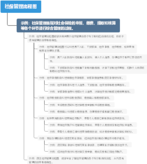 社保管理流程图