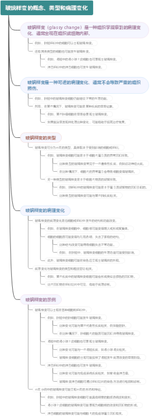 玻璃样变的概念、类型和病理变化