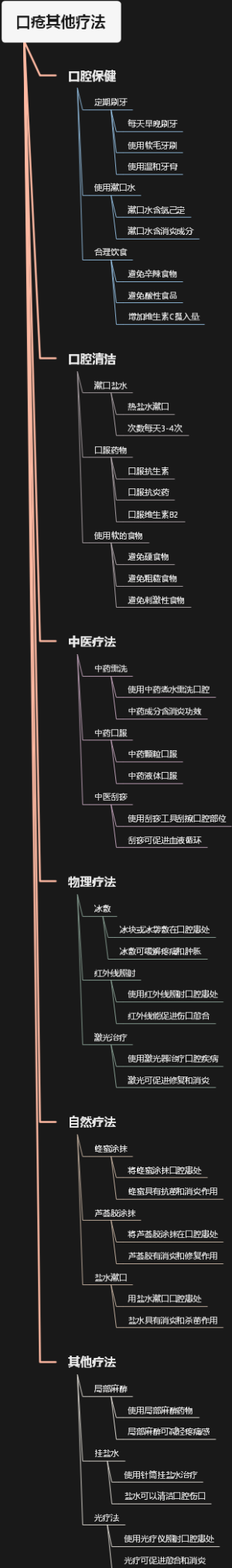 口疮其他疗法