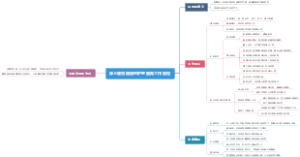 床上使用便器的护理服务工作规范