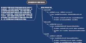 胰岛素品种不同标准分类