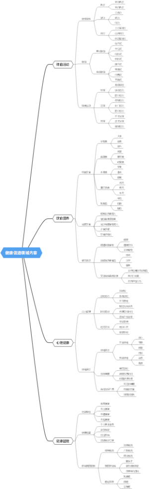 健康促进领域内容
