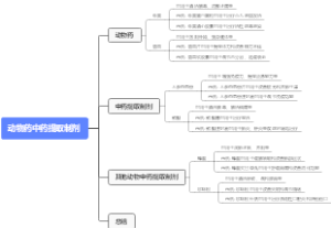 动物药中药提取制剂