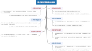 手术前对于患者的准备