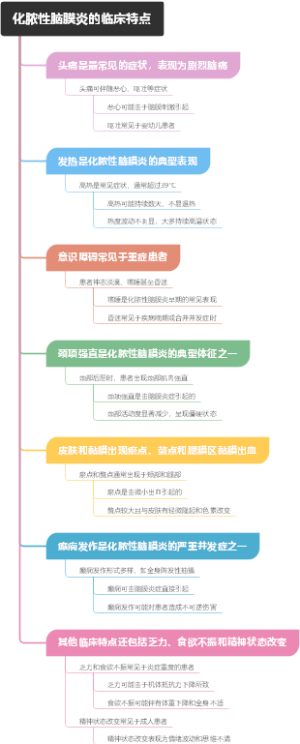 化脓性脑膜炎的临床特点