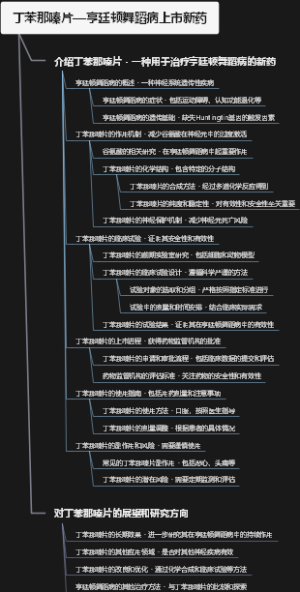 丁苯那嗪片—亨廷顿舞蹈病上市新药