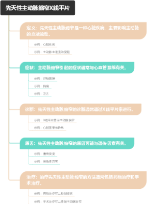 先天性主动脉缩窄X线平片