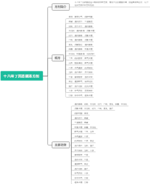 十八味丁沉透膈汤方剂