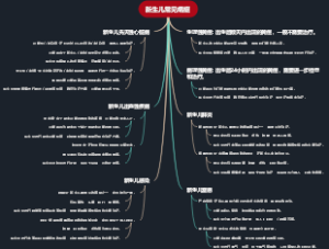 新生儿常见病症