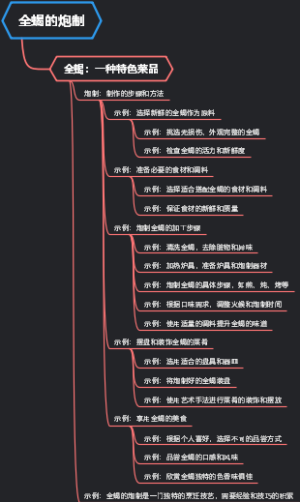 全蝎的炮制
