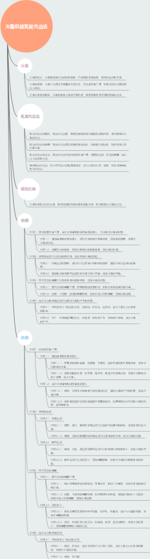 火毒炽盛乳发内治法