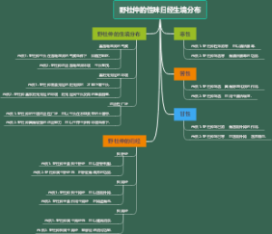 野杜仲的性味归经生境分布