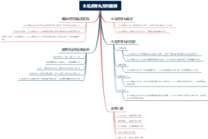 木瓜虎骨丸方剂集锦