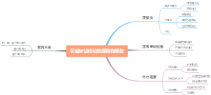 引起牙齿松动的原因有哪些
