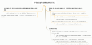 萃取的选择分析化学知识点