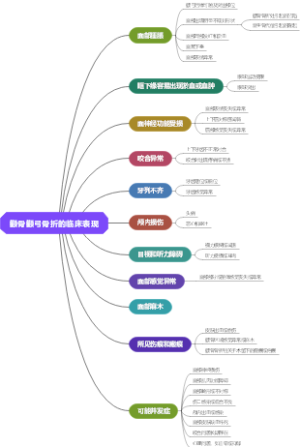 颧骨颧弓骨折的临床表现