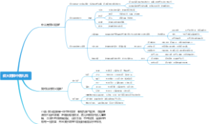 痰火阻肺中医儿科