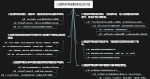 手术病人运送