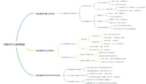 中医护理之病情观察