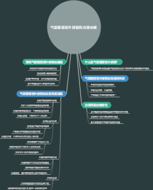 气管插管意外拔管的应急预案