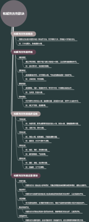 和解剂方剂歌诀