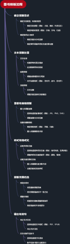 图书排版流程