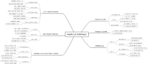 住院患儿失控感的特点