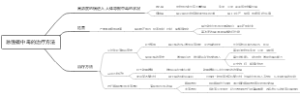 急性镉中毒的治疗方法