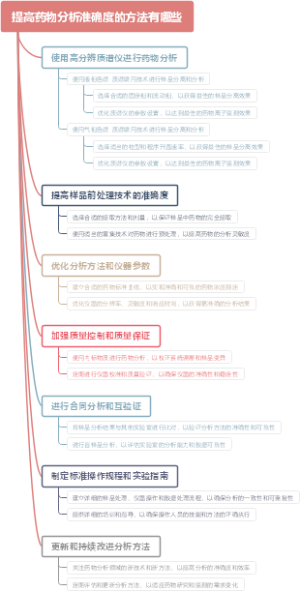 提高药物分析准确度的方法有哪些