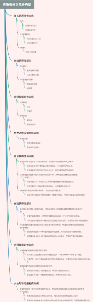 传染病分为几种类型
