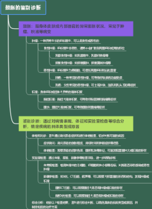 鼓胀的鉴别诊断