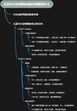 儿童内分泌疾病的临床表现都是什么