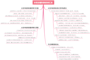 女性生殖系统知识点汇总
