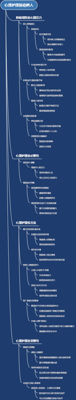 心理护理肺癌病人