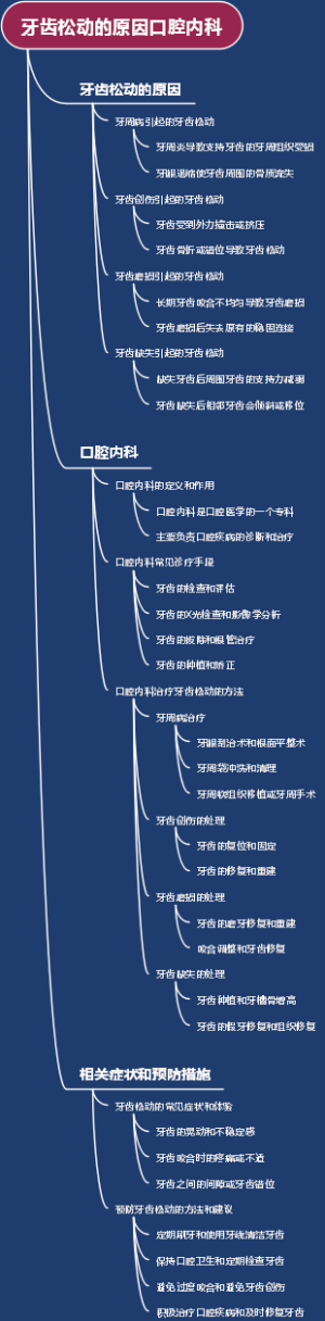 牙齿松动的原因口腔内科