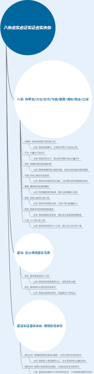 八纲虚实虚证实证虚实夹杂