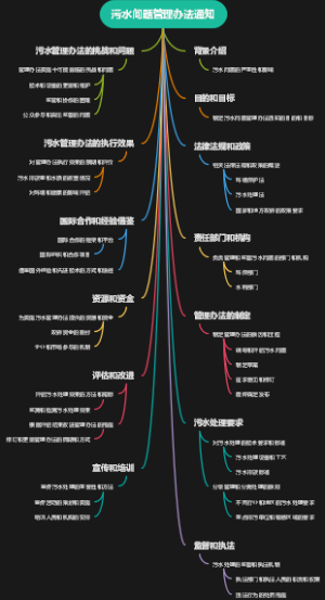 污水问题管理办法通知