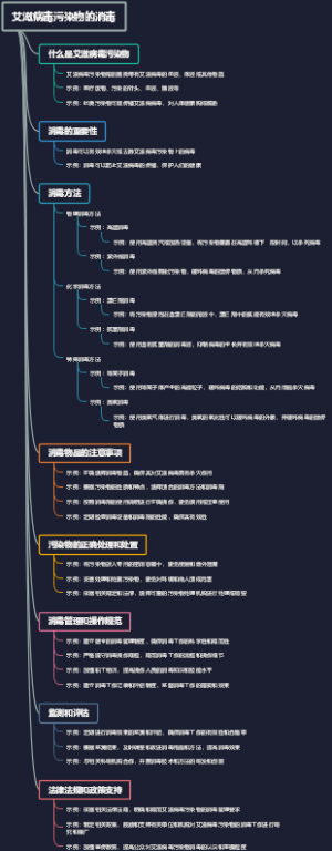 艾滋病毒污染物的消毒