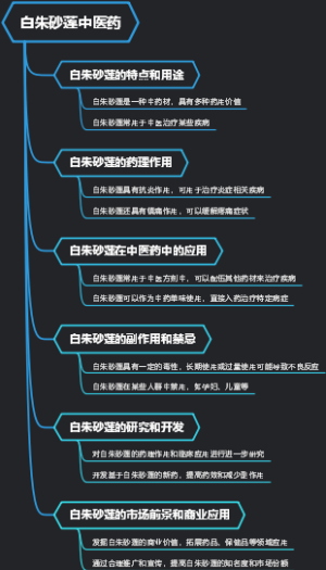 白朱砂莲中医药