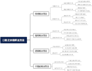 口腔之牙齿矫正方法