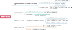 胃肠安丸中药方剂