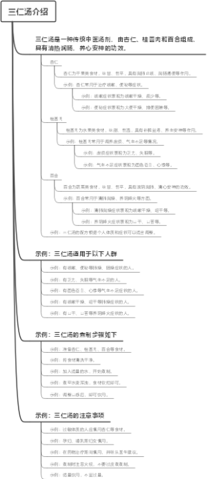 三仁汤介绍